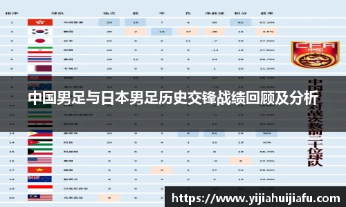 中国男足与日本男足历史交锋战绩回顾及分析